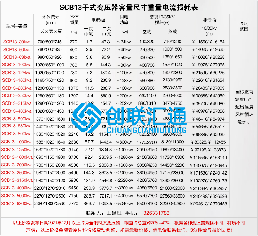1660102581441958.jpg scb13干式不同容量价格及尺寸电流重量损耗.jpg