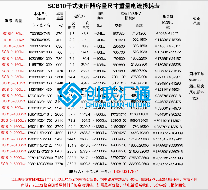 1660210937208995.jpg scb10干式不同容量价格及尺寸电流重量损耗.jpg