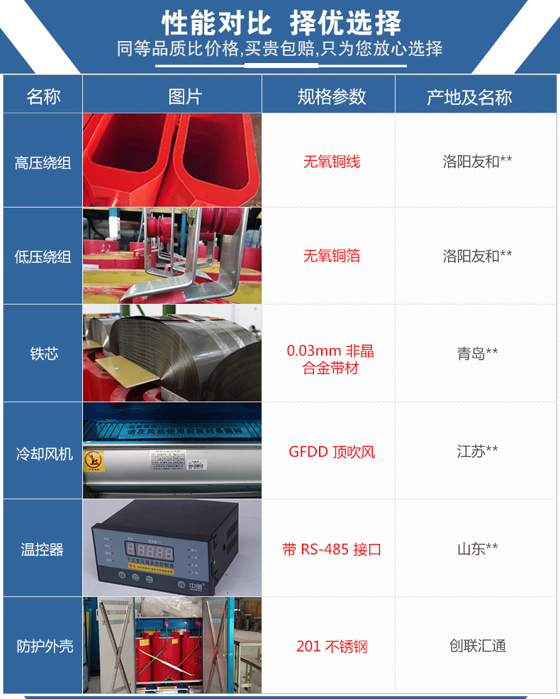 SCBH15非晶合金干式变压器_08.jpg