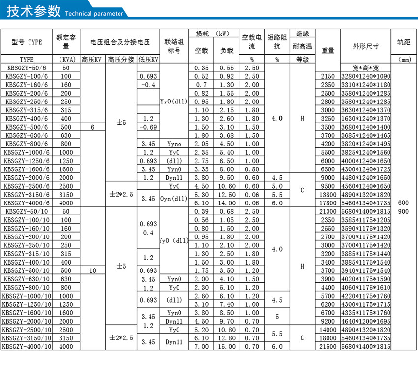 KBSGZY系列矿用隔爆型移动变电站技术参数