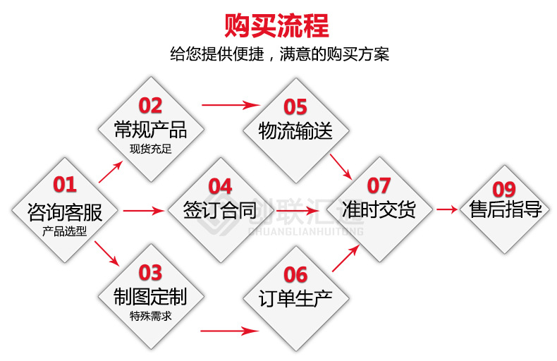 地埋变压器s11 三相油浸式电力变压器全铜节能型规格齐全厂家直销示例图17